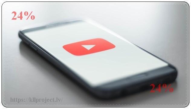 YouTube un nodoklis
